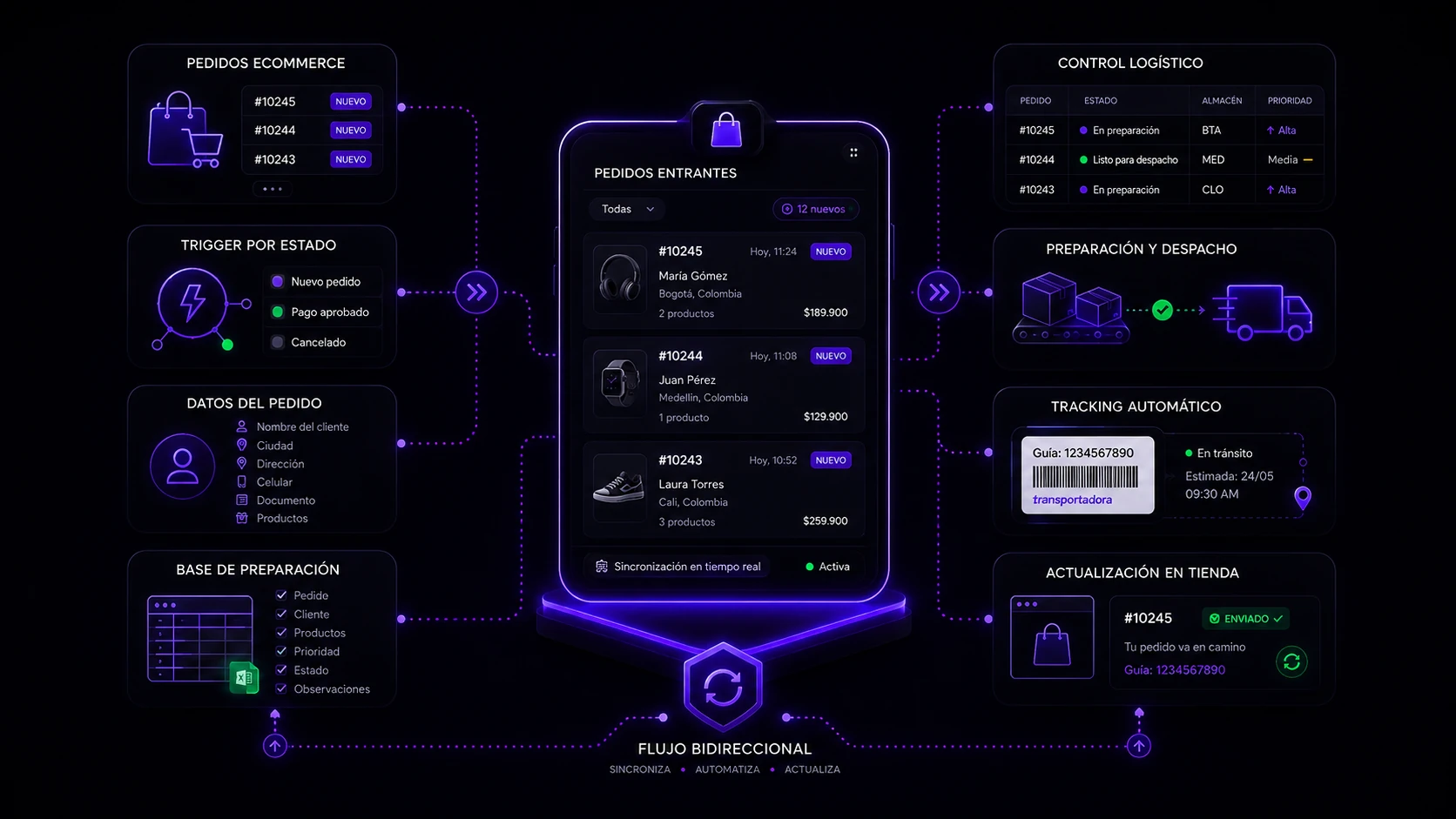 Automatización registro de pedidos para ecommerce