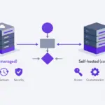 Comparación visual entre n8n Cloud y n8n autoalojado con enfoque en control y operación.