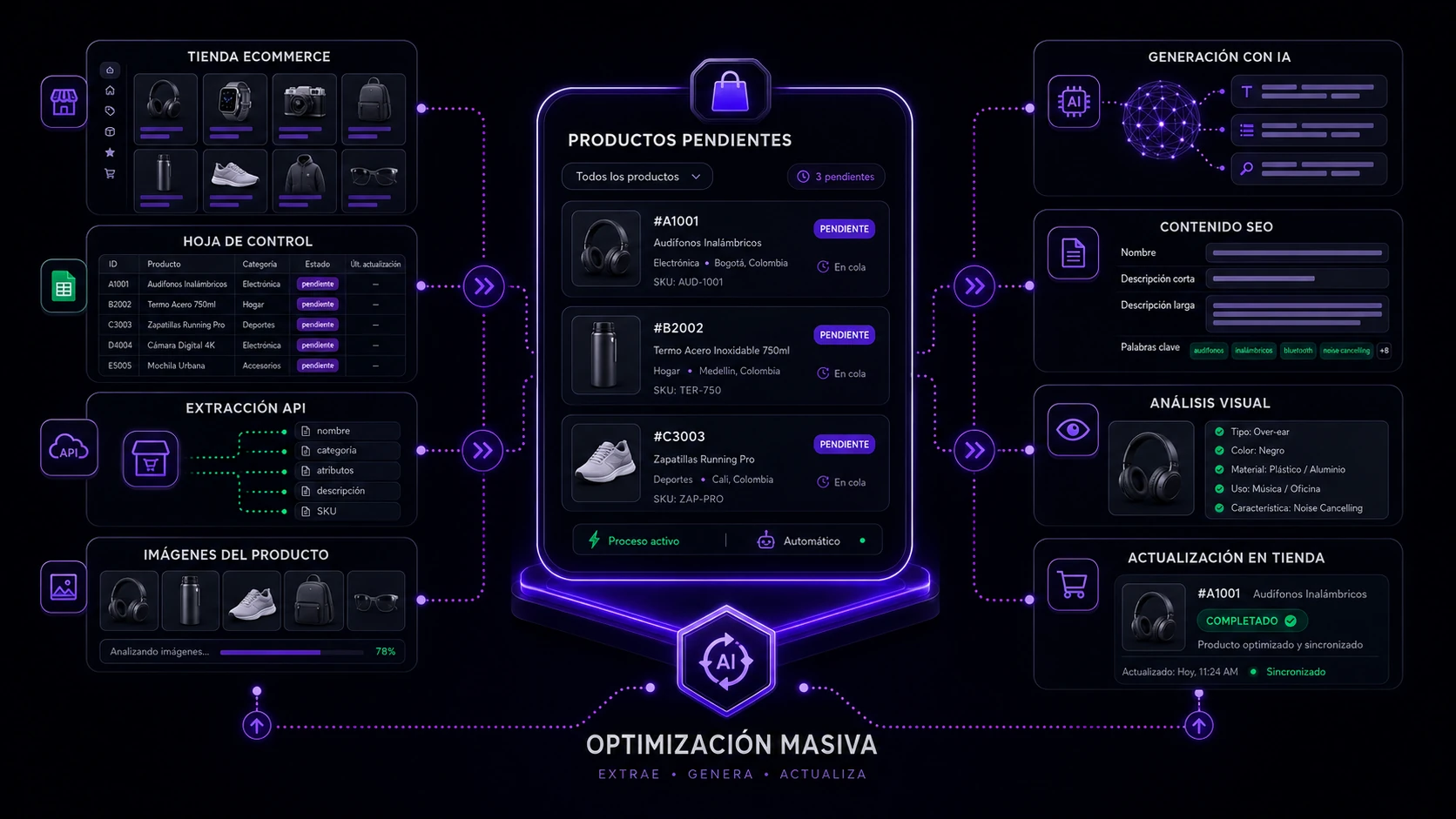 Optimización SEO masiva de productos